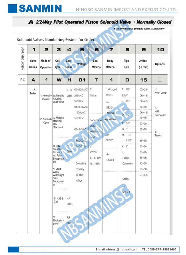 А4 СС/латунный клапан соленоида 3/4" 1" 2" надежность экологически дружелюбная